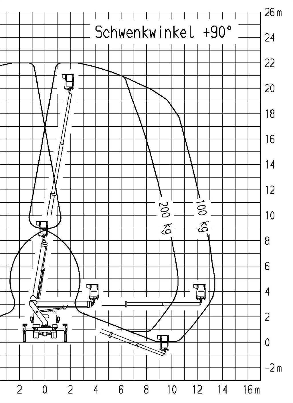Ruthmann TB 220.0 Nostolava-autot
