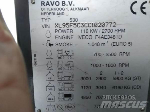 Ravo 530 CD Lakaisukoneet