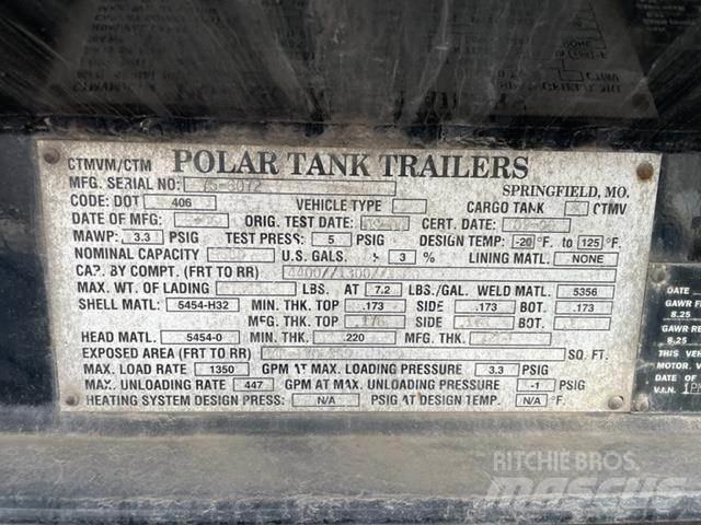 Polar  Muut koneet