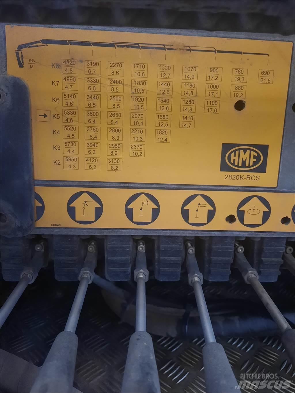 HMF 2820K5 RCS Kappaletavaranosturit