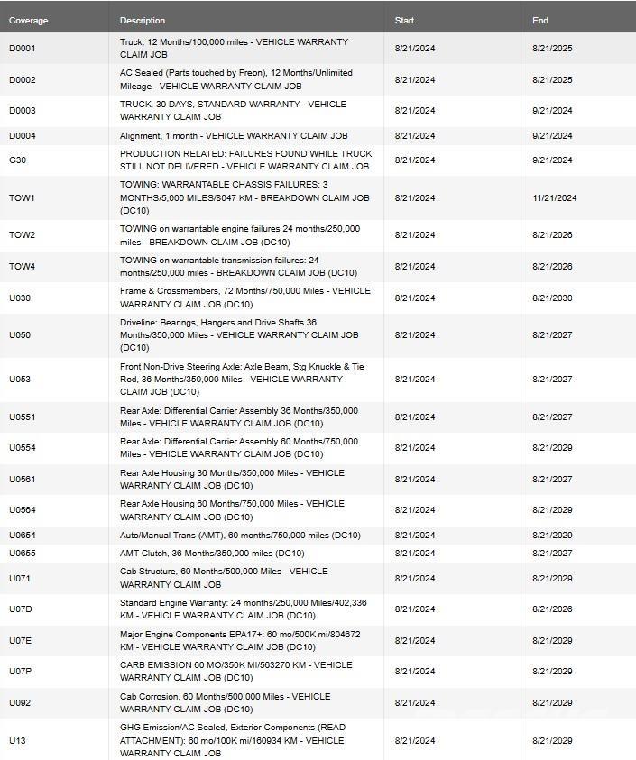 Mack PI64T Vetopöytäautot