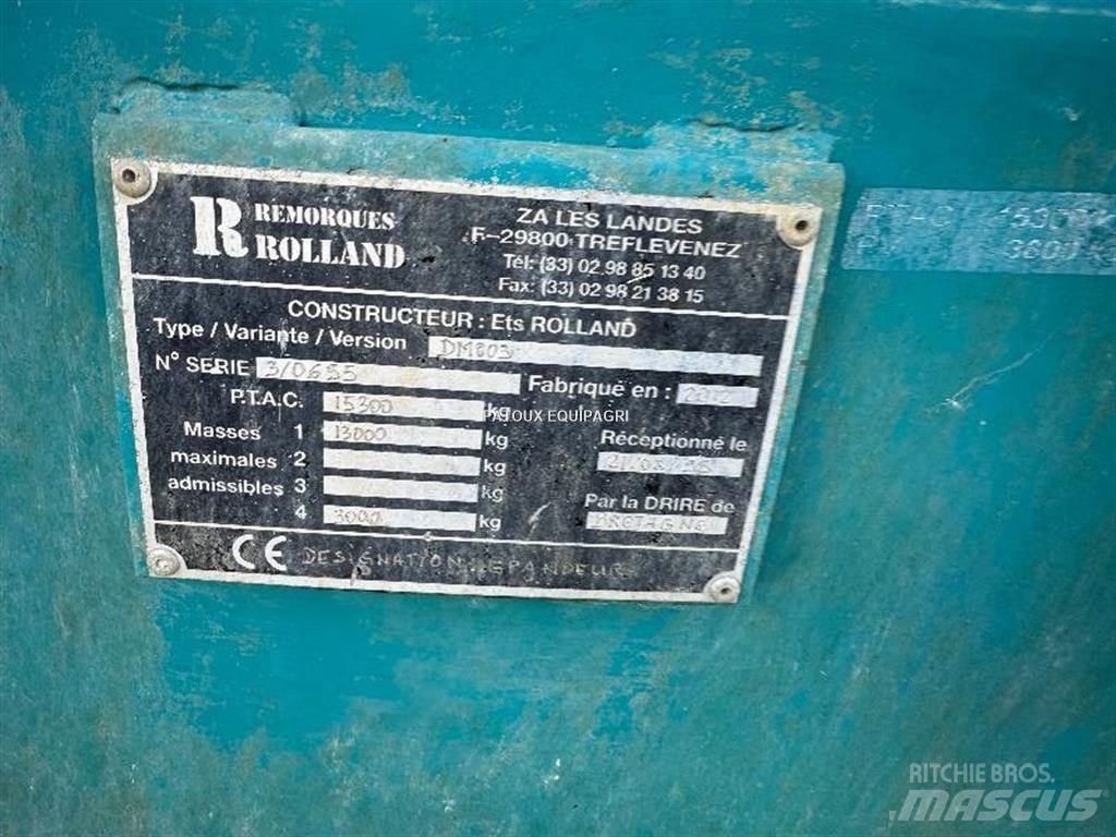 Rolland RT175 Kuivalannan levittimet