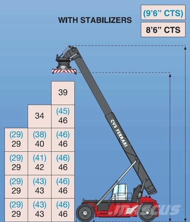 CVS Ferrari F500RS6 S Konttikurottajat
