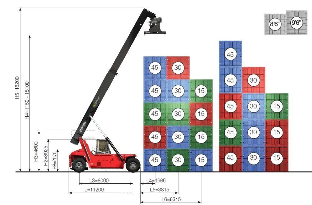 Kalmar DRG450-60S5ME Konttikurottajat