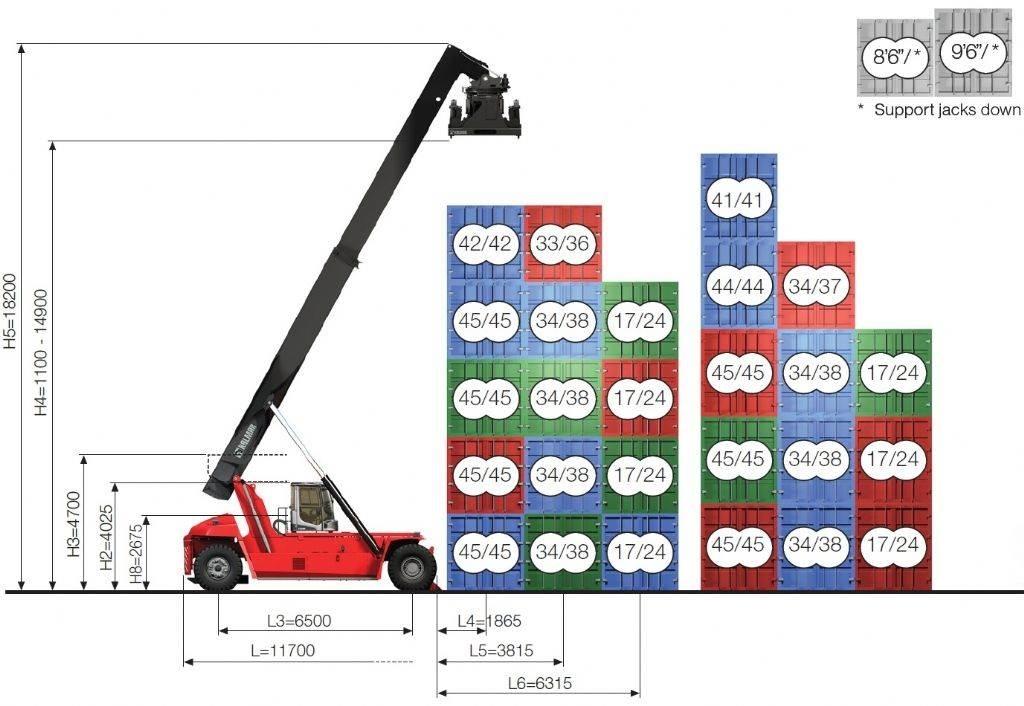 Kalmar DRG450-65C5XS Konttikurottajat