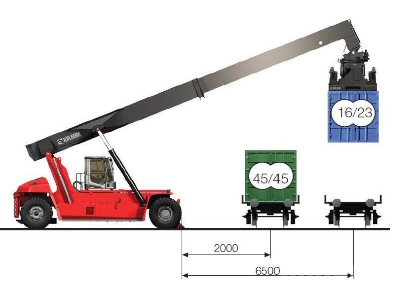 Kalmar DRG450-65C5XS Konttikurottajat