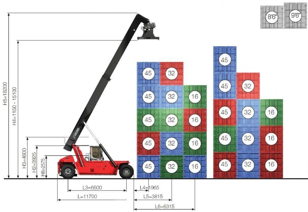 Kalmar DRG450-65S5 Konttikurottajat