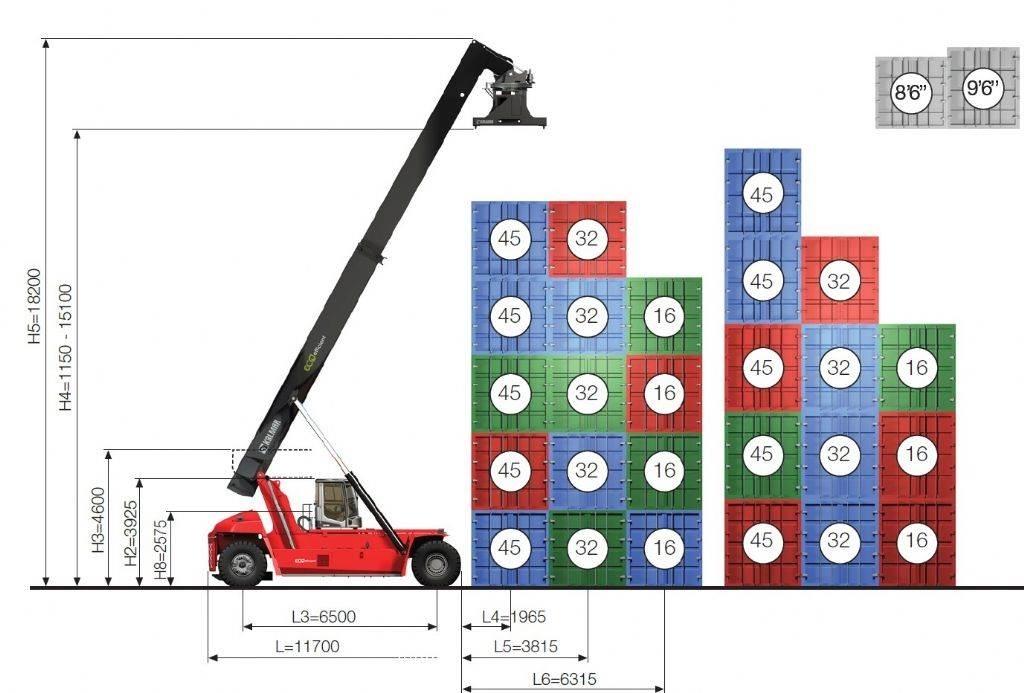 Kalmar DRG450-65S5E Konttikurottajat