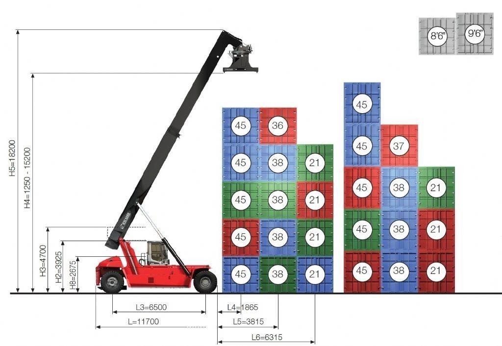 Kalmar DRG450-65S5X Konttikurottajat