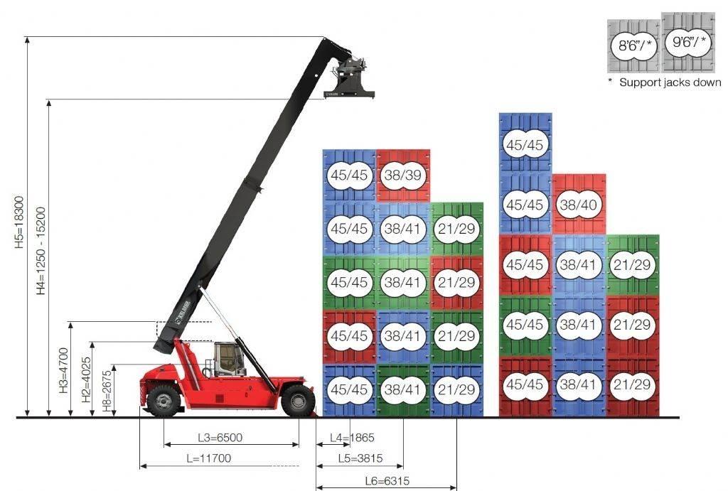 Kalmar DRG450-65S5XS Konttikurottajat