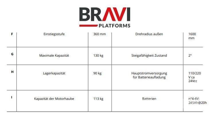 Bravi Sprint TL Henkilönostimet ja nostolaitteet