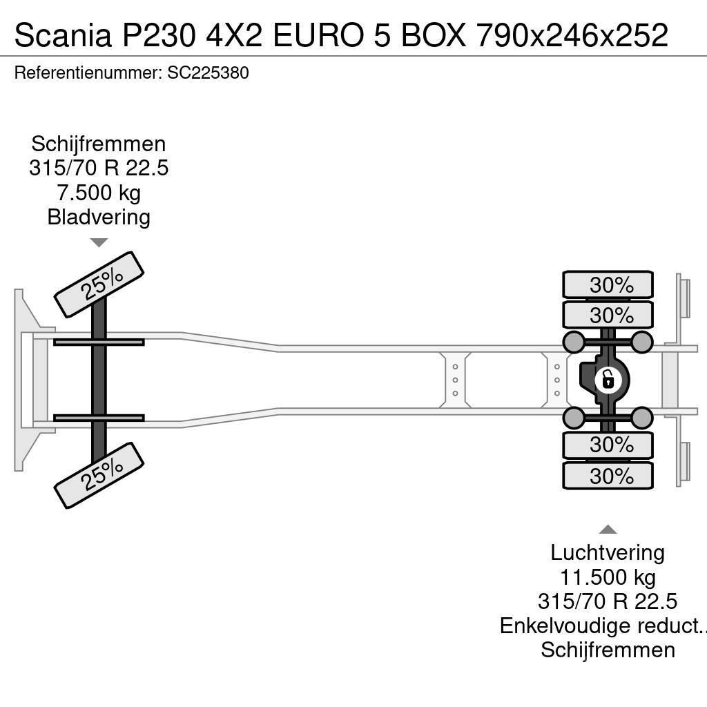 Scania P230 4X2 EURO 5 BOX 790x246x252 Umpikorikuorma-autot