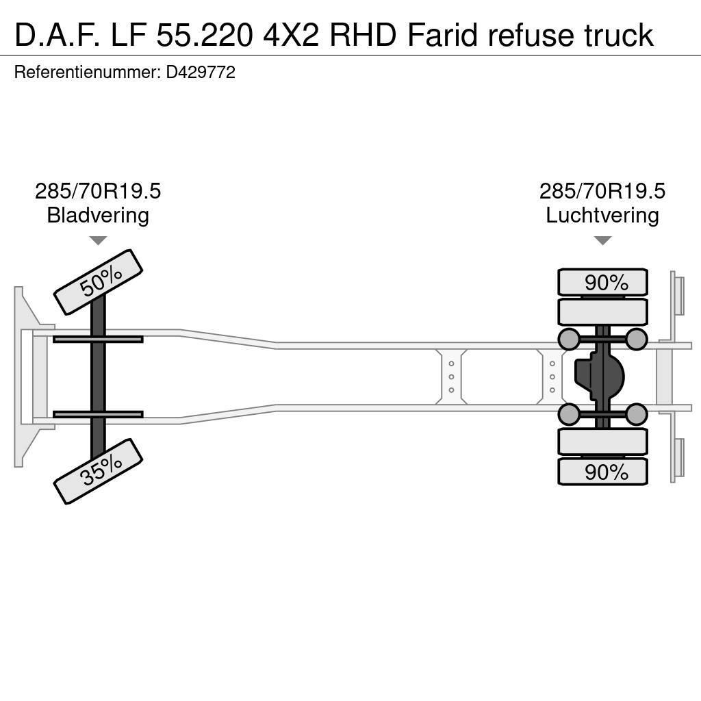 DAF LF 55.220 4X2 RHD Farid refuse truck Jäteautot