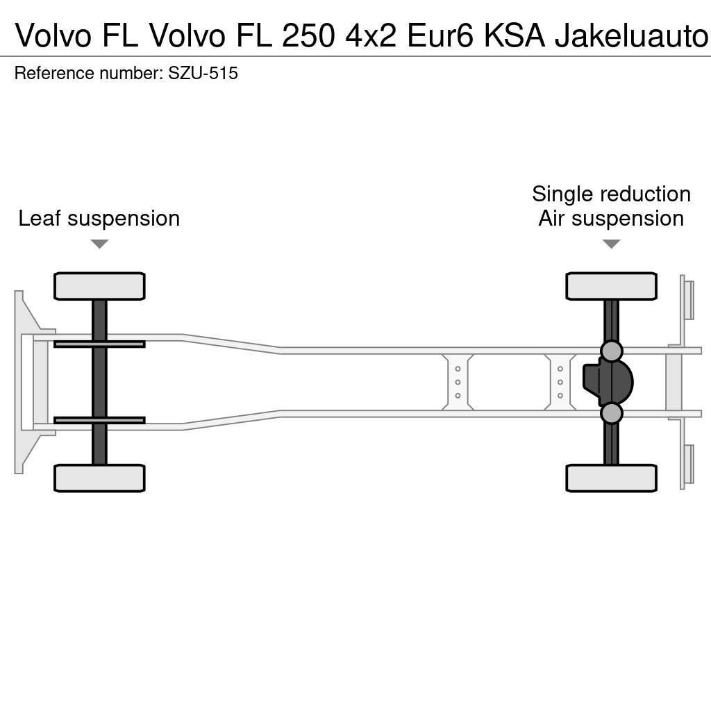 Volvo FL Umpikorikuorma-autot