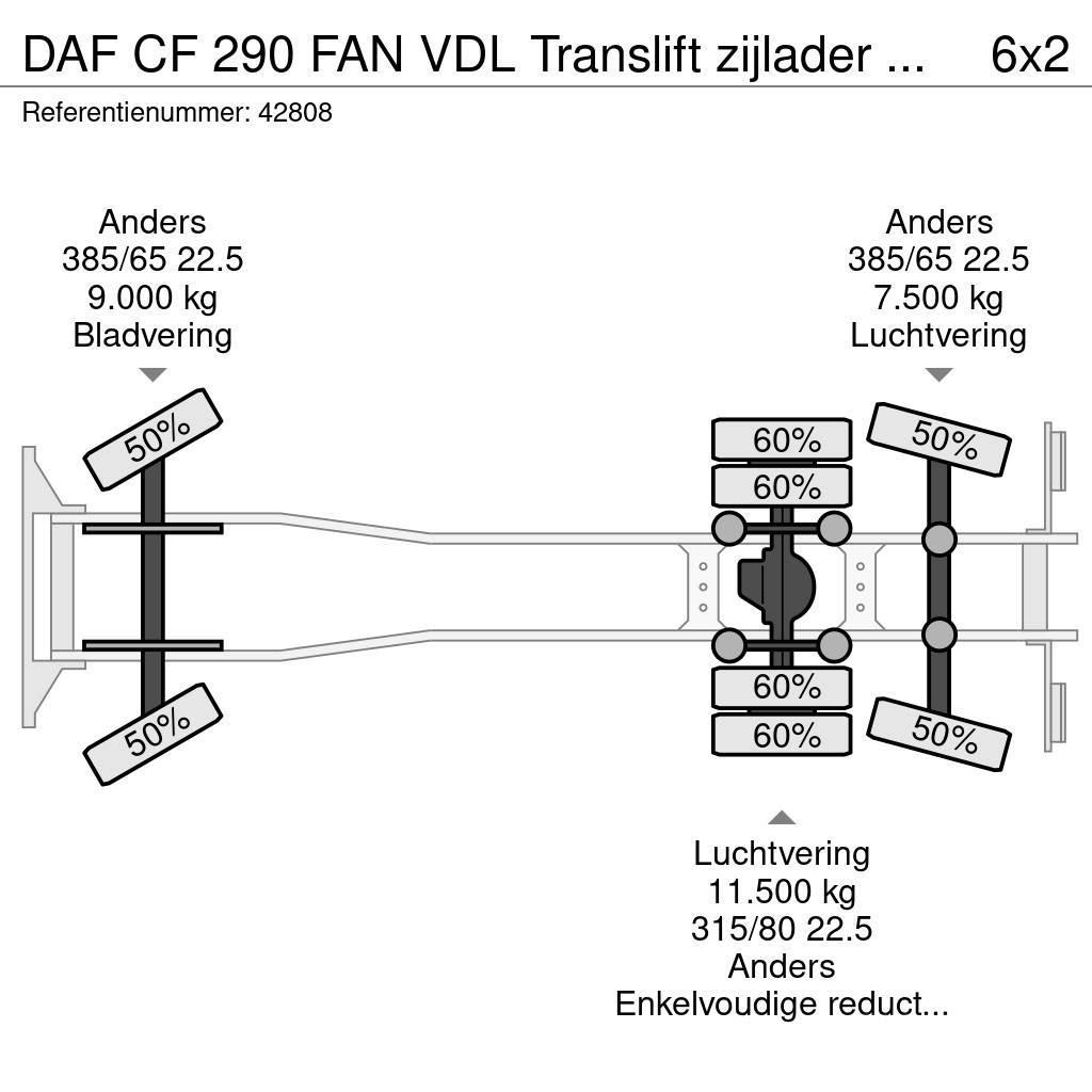 DAF CF 290 FAN VDL Translift zijlader Just 73.584 km! Jäteautot