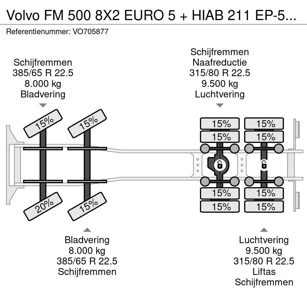 Volvo FM 500 8X2 EURO 5 + HIAB 211 EP-5 HiPro + HIAB Cab Koukkulava kuorma-autot