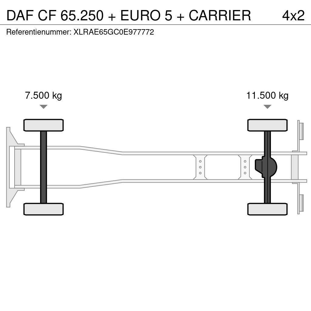 DAF CF 65.250 + EURO 5 + CARRIER Kylmä-/Lämpökori kuorma-autot