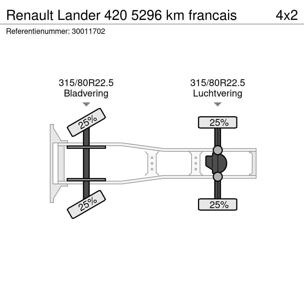 Renault Lander 420 5296 km francais Vetopöytäautot