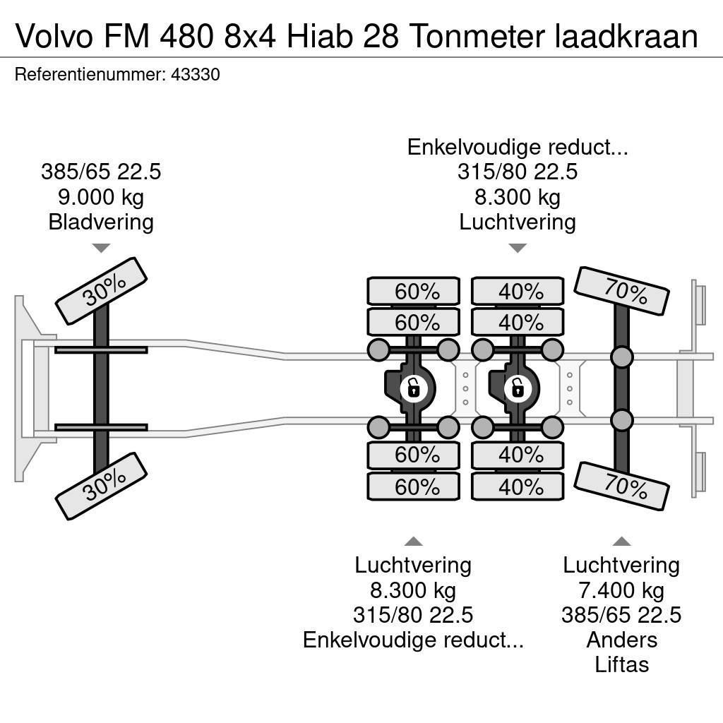 Volvo FM 480 8x4 Hiab 28 Tonmeter laadkraan Koukkulava kuorma-autot