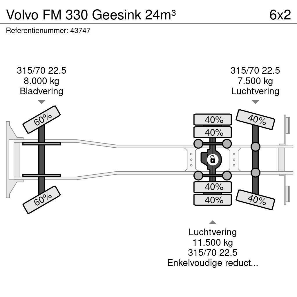 Volvo FM 330 Geesink 24m³ Jäteautot