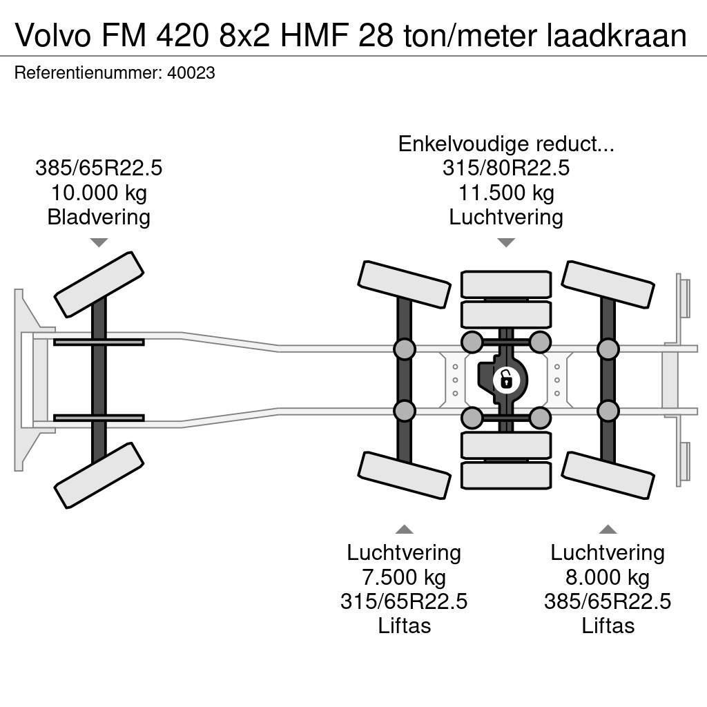 Volvo FM 420 8x2 HMF 28 ton/meter laadkraan Koukkulava kuorma-autot
