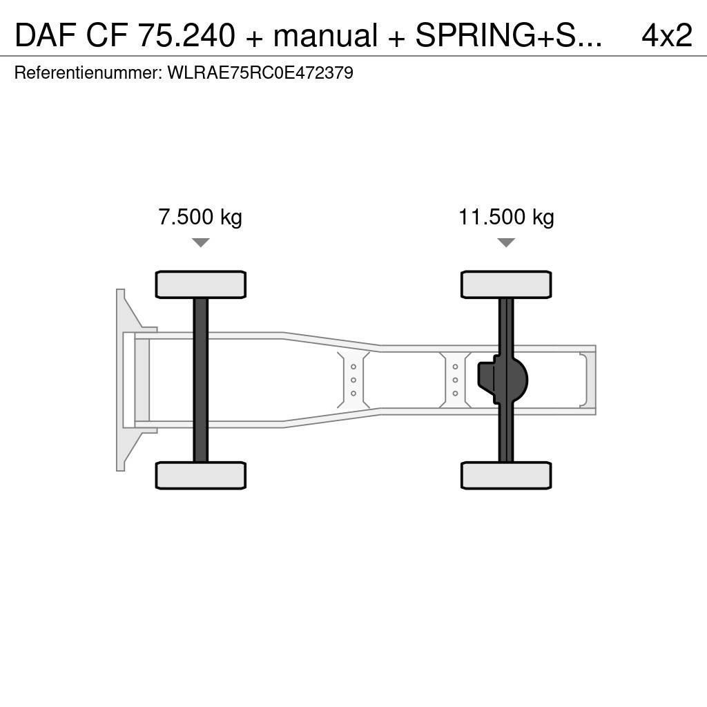 DAF CF 75.240 + manual + SPRING+SPRING+ EURO 2 Vetopöytäautot