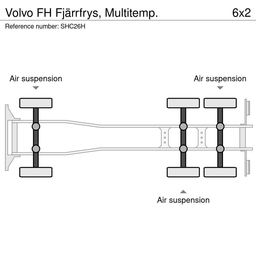 Volvo FH Fjärrfrys, Multitemp. Umpikorikuorma-autot