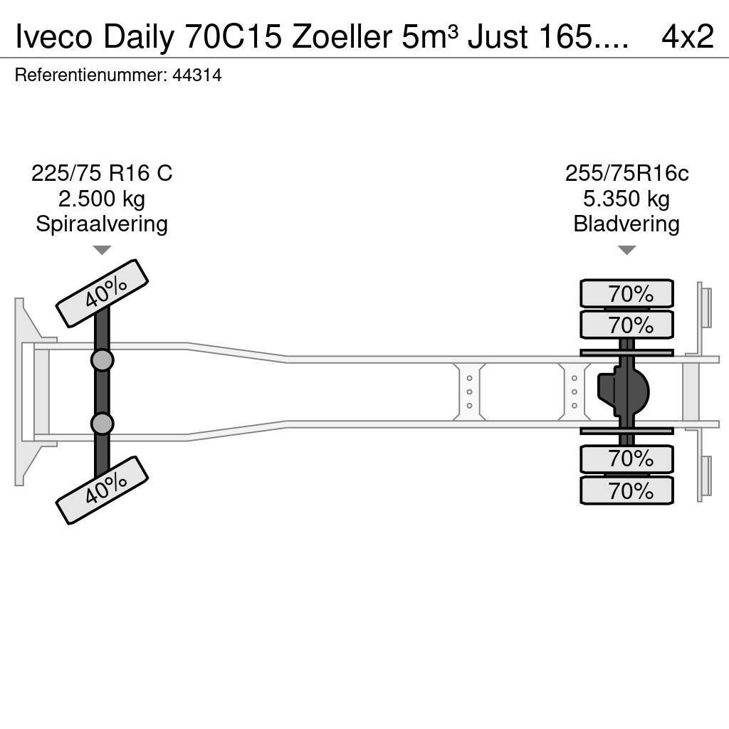 Iveco Daily 70C15 Zoeller 5m³ Just 165.187 km! Jäteautot