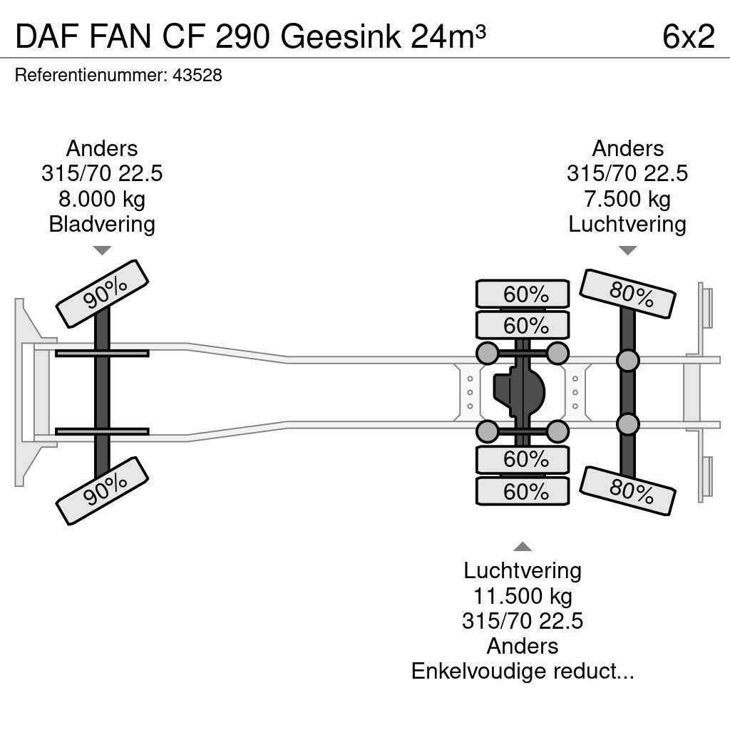 DAF FAN CF 290 Geesink 24m³ Jäteautot