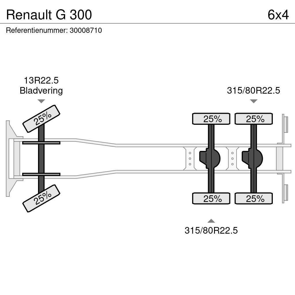 Renault G 300 Sora- ja kippiautot