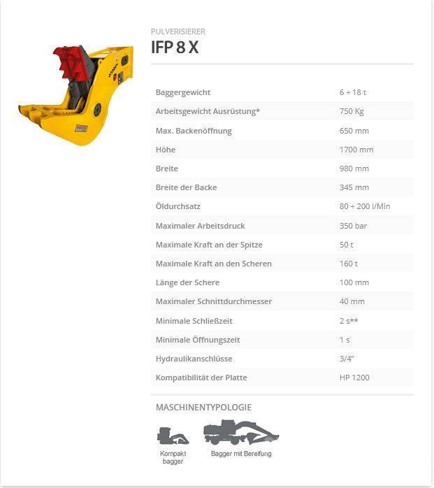 Indeco IFP 8 X Leikkurimurskaimet