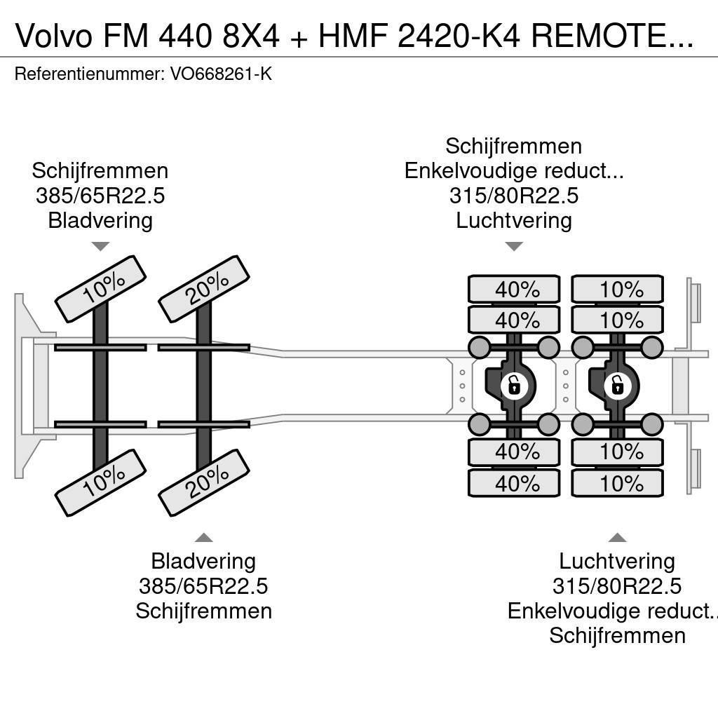 Volvo FM 440 8X4 + HMF 2420-K4 REMOTE 2011 YEAR + CABELL Mobiilinosturit