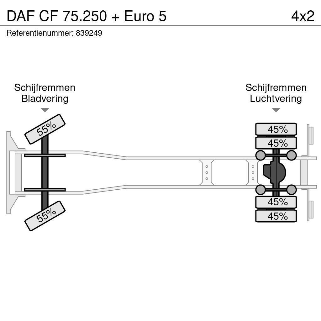 DAF CF 75.250 + Euro 5 Kuorma-autoalustat