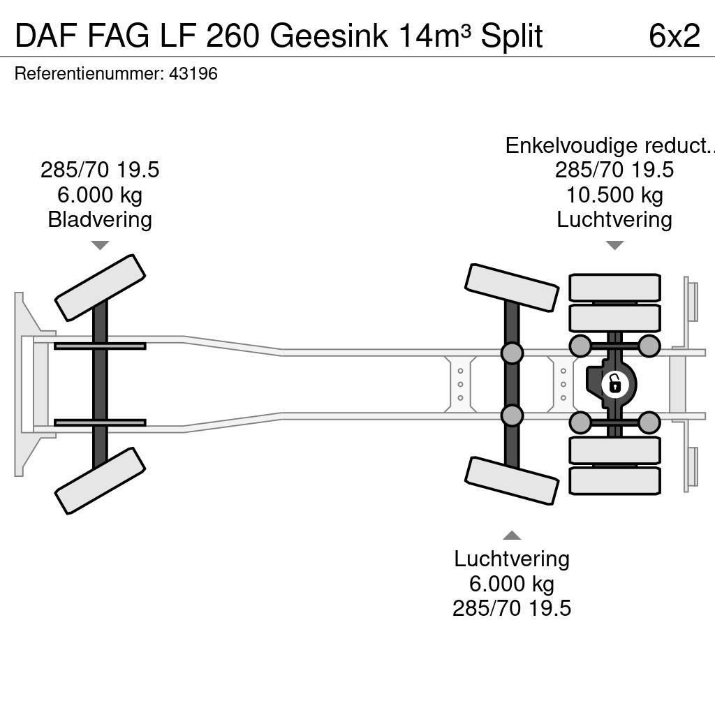 DAF FAG LF 260 Geesink 14m³ Split Jäteautot