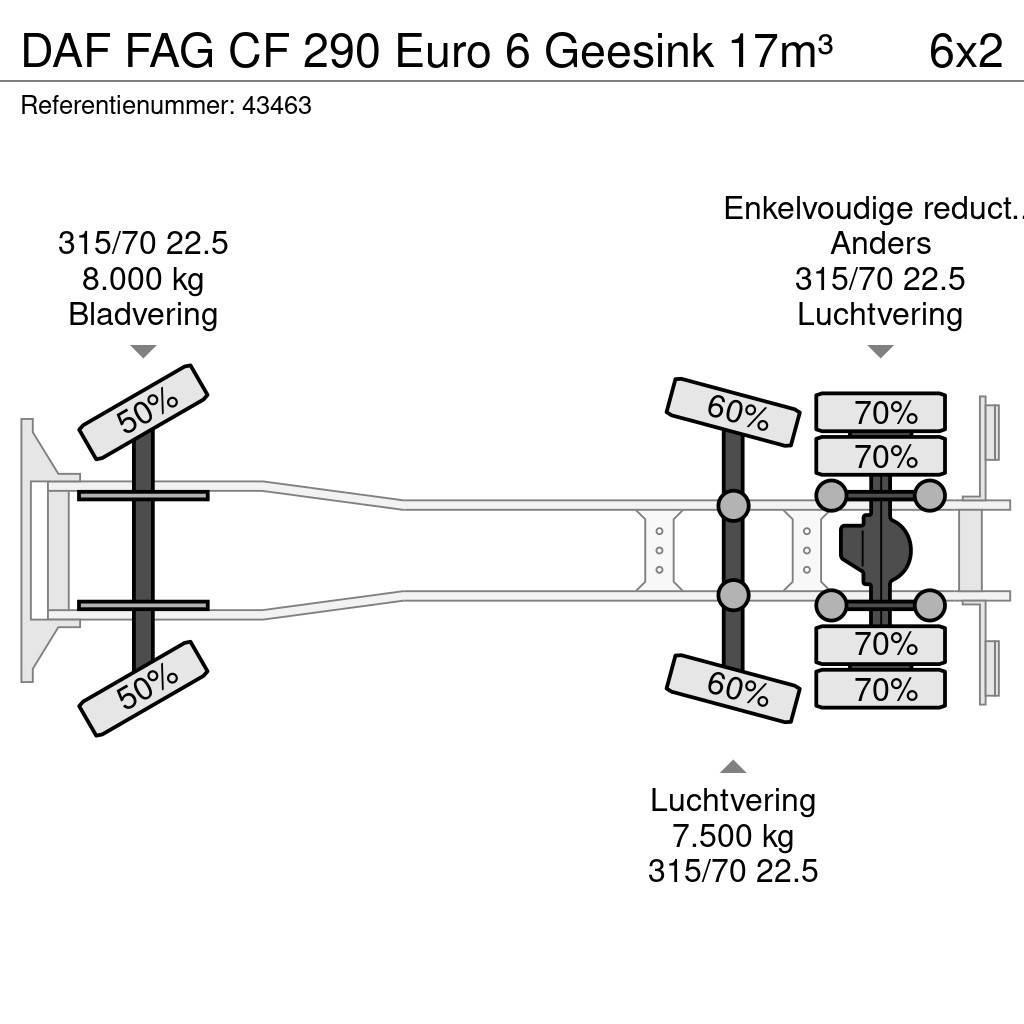 DAF FAG CF 290 Euro 6 Geesink 17m³ Jäteautot