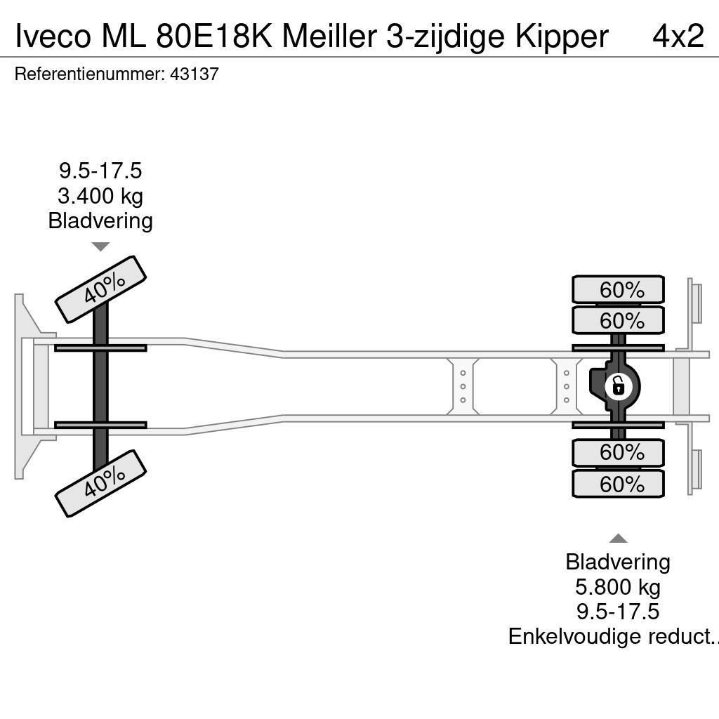 Iveco ML 80E18K Meiller 3-zijdige Kipper Sora- ja kippiautot