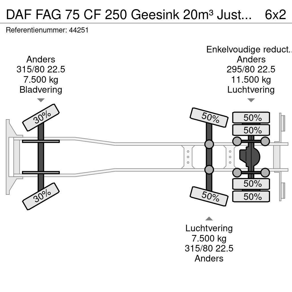 DAF FAG 75 CF 250 Geesink 20m³ Just 195.258 km! Jäteautot