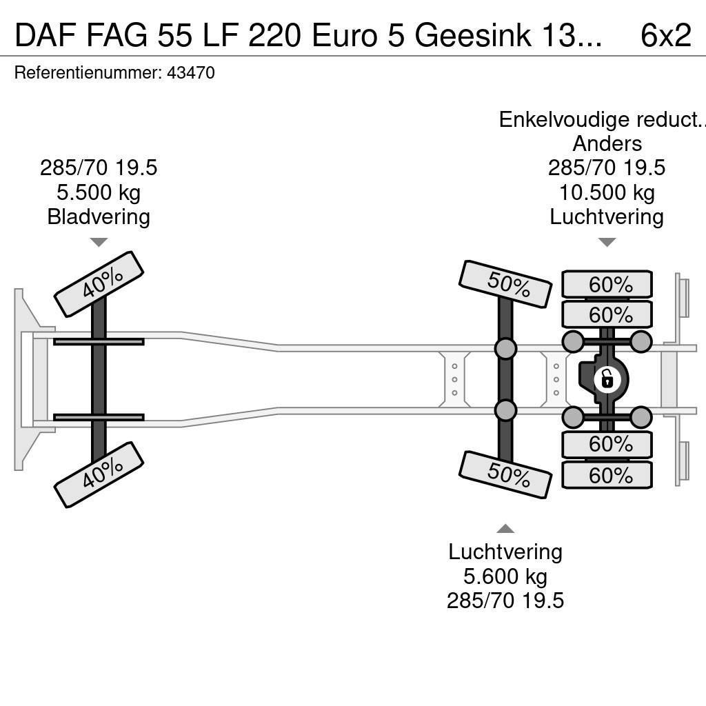 DAF FAG 55 LF 220 Euro 5 Geesink 13m³ RHD Jäteautot