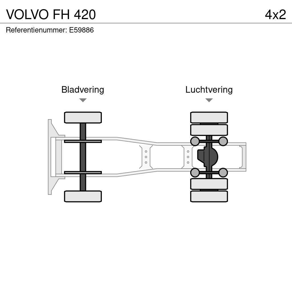 Volvo FH 420 Vetopöytäautot