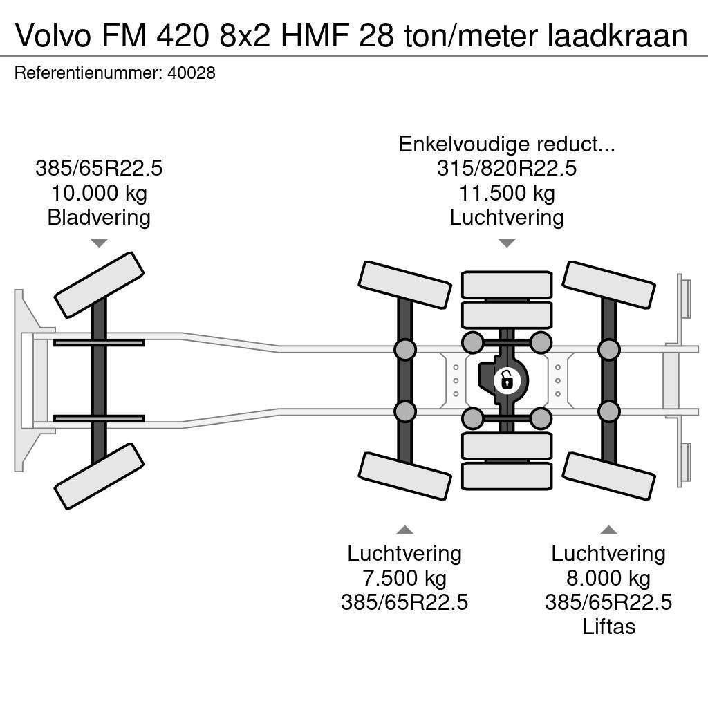 Volvo FM 420 8x2 HMF 28 ton/meter laadkraan Koukkulava kuorma-autot