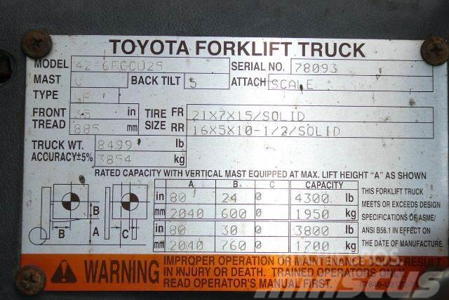 Toyota 42-6FGCU25 Muut haarukkatrukit