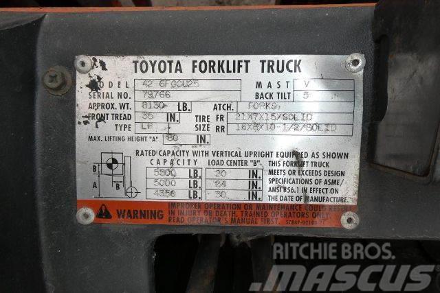 Toyota 426FGCU25 Muut haarukkatrukit