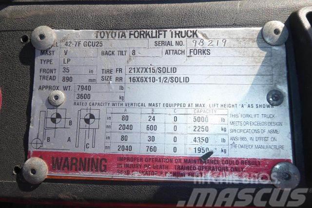 Toyota 427FGCU25 Muut haarukkatrukit