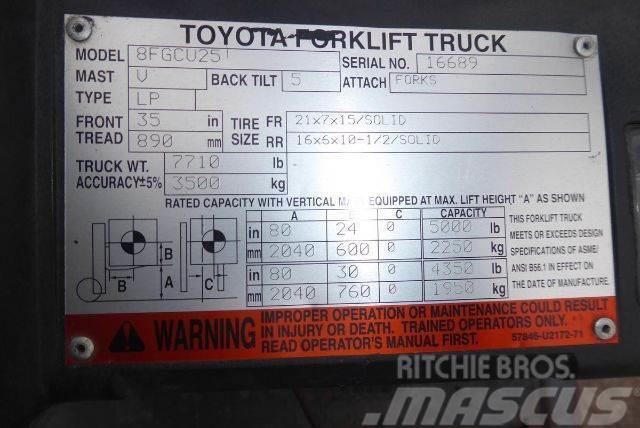 Toyota 8FGCU25 Muut haarukkatrukit