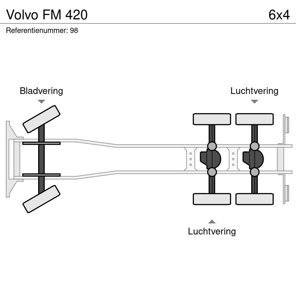 Volvo FM 420 Koukkulava kuorma-autot
