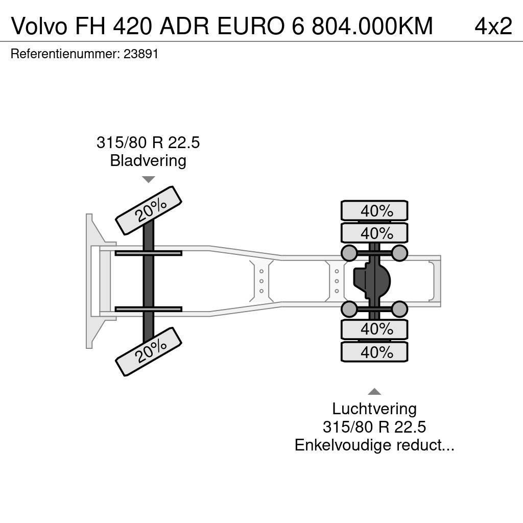 Volvo FH 420 ADR EURO 6 804.000KM Vetopöytäautot