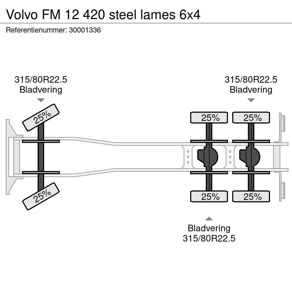 Volvo FM 12 420 steel lames 6x4 Kuorma-autoalustat
