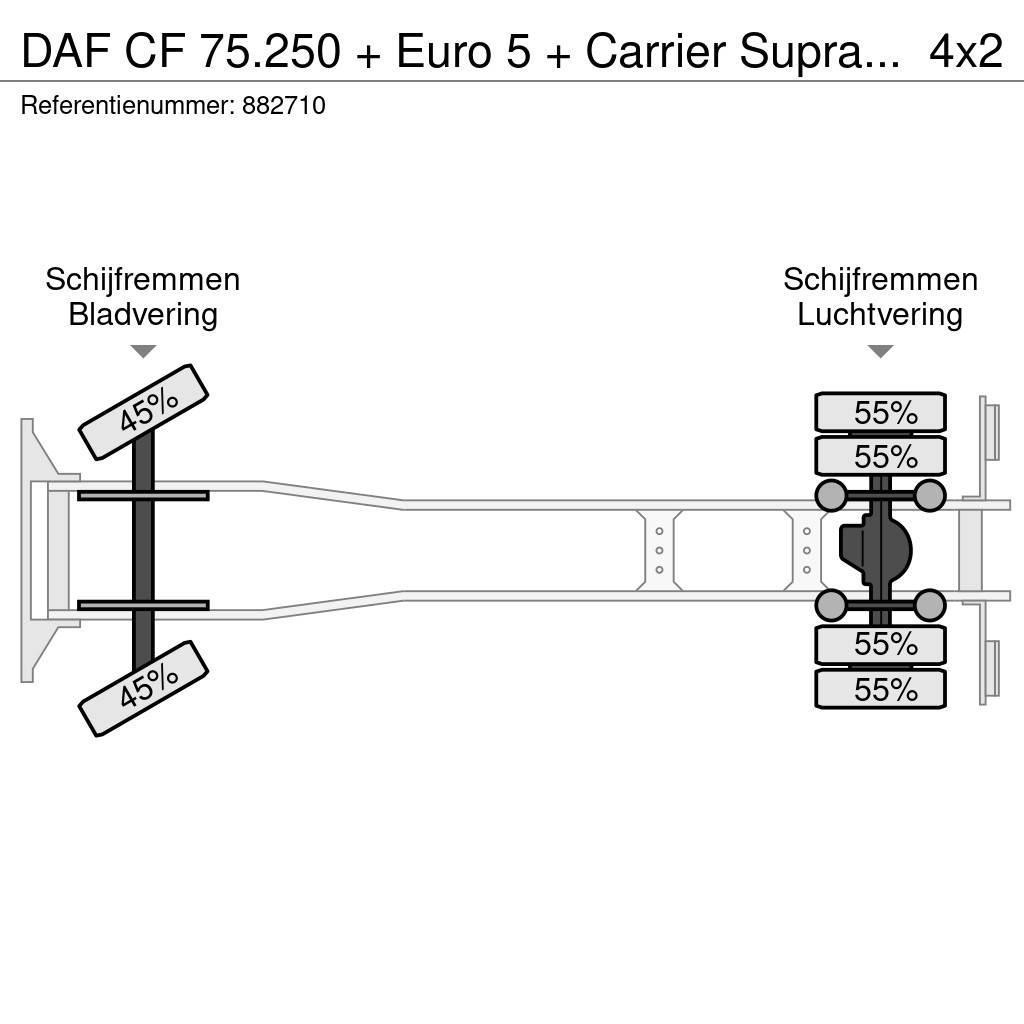 DAF CF 75.250 + Euro 5 + Carrier Supra 950 Silent + Dh Kylmä-/Lämpökori kuorma-autot