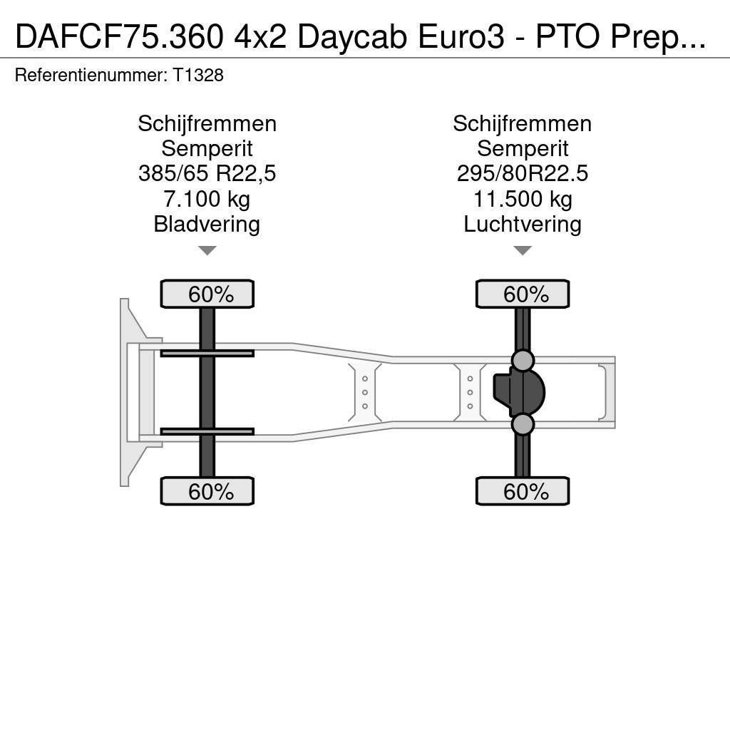 DAF CF75.360 4x2 Daycab Euro3 - PTO Prep - Double Tank Vetopöytäautot