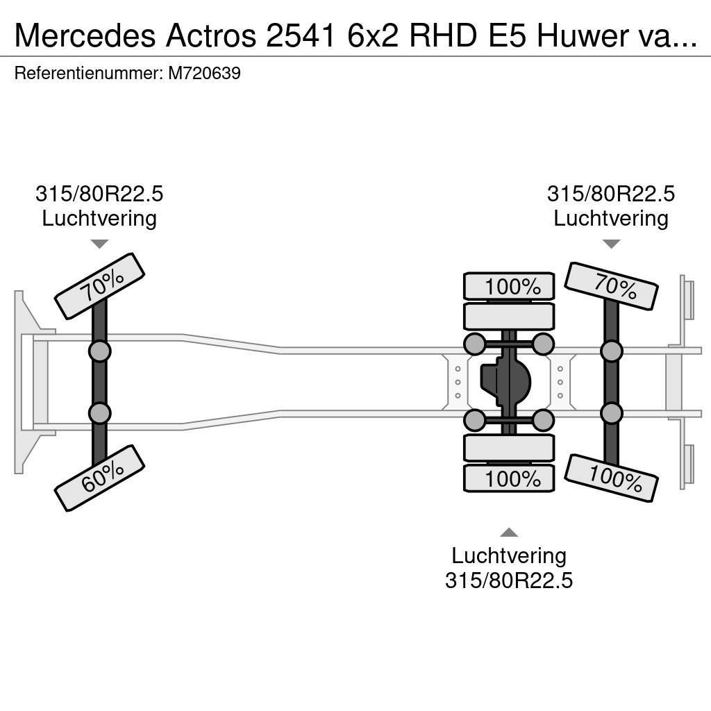 Mercedes-Benz Actros 2541 6x2 RHD E5 Huwer vacuum tank / hydrocu Paine-/imuautot